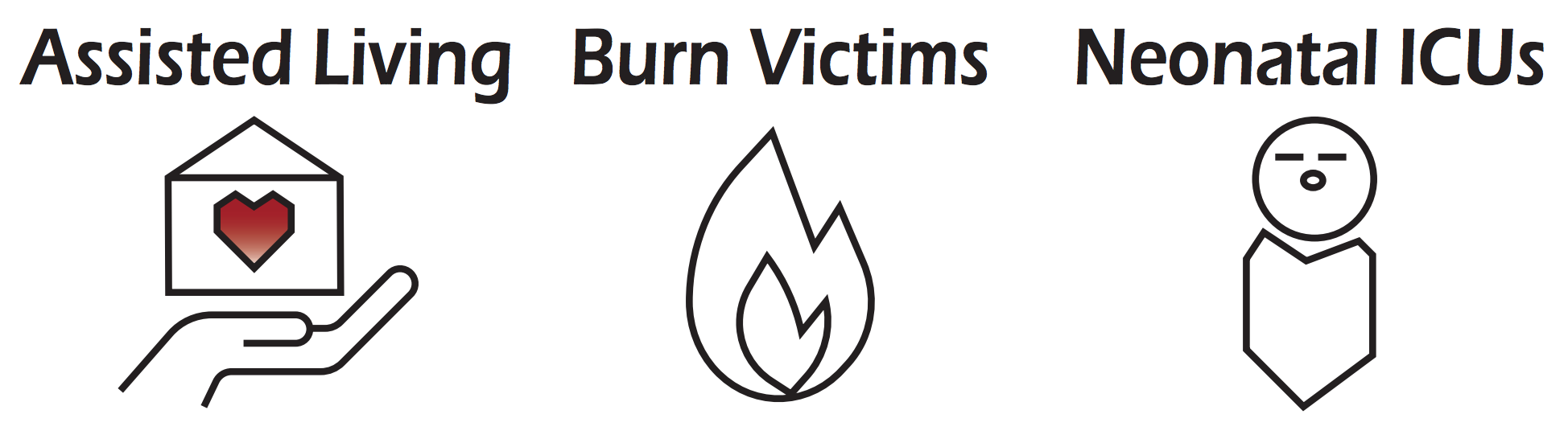 assisted living, burn victims, and neonatal ICUs icons
